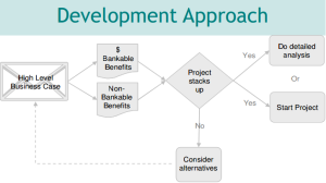 business case development approach